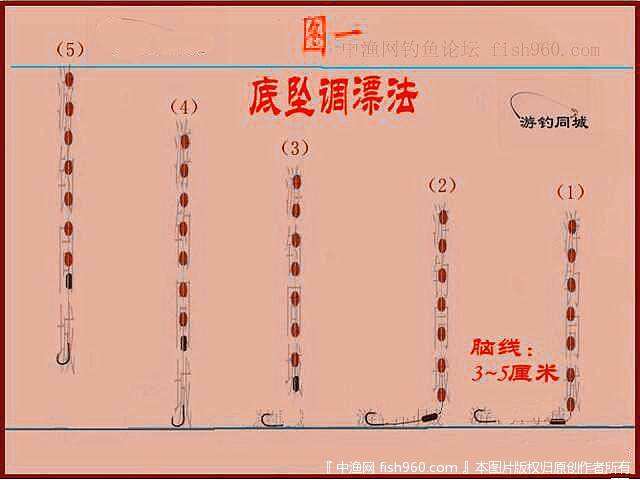 水泥底钓鱼技巧(水泥底怎么钓鱼)