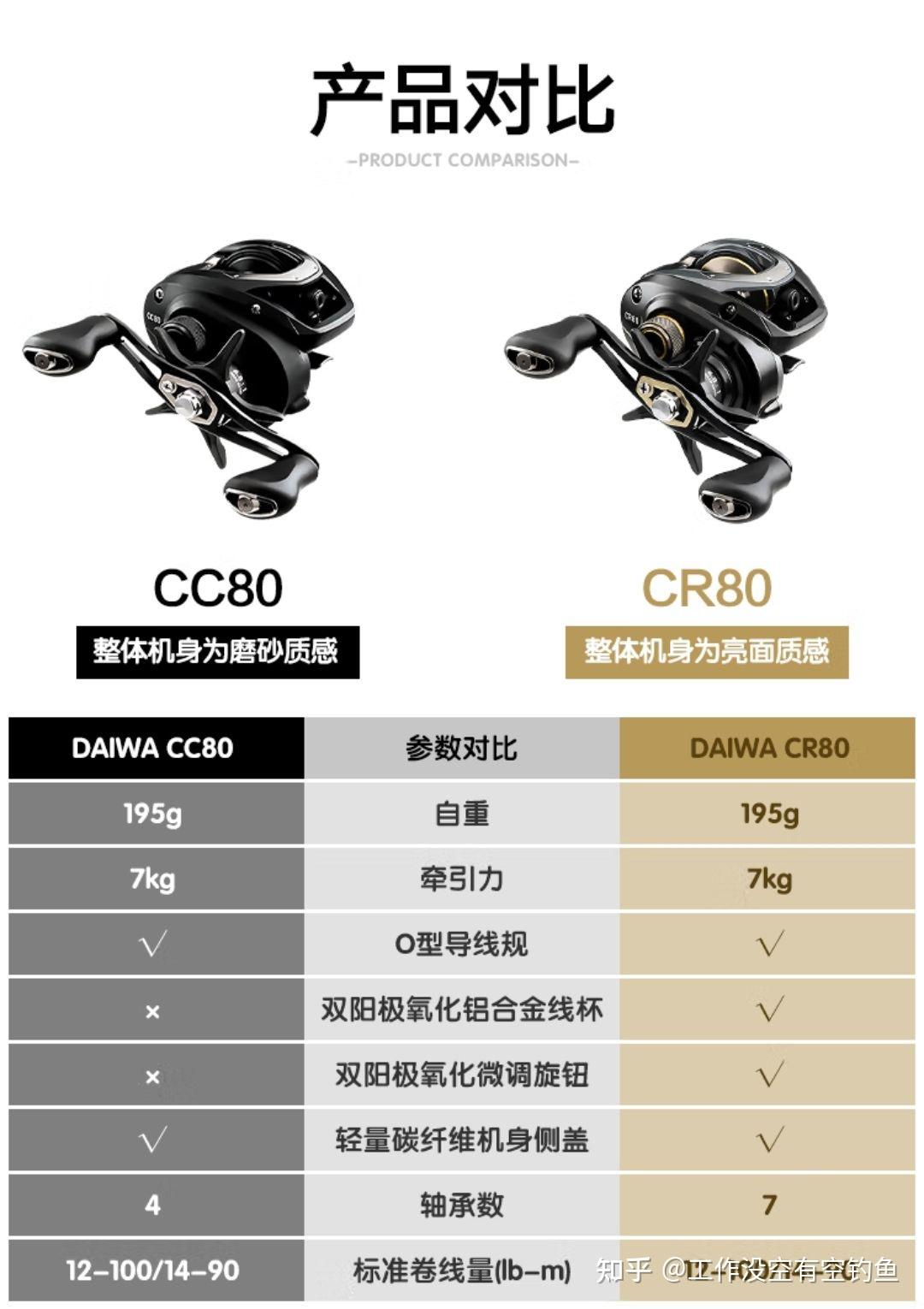 海钓水滴还是筏(海竿水滴坠绑法图解)