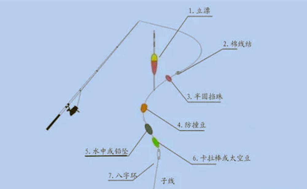 台钓小翘嘴技巧(台钓怎么钓翘嘴浅谈如何钓翘嘴)