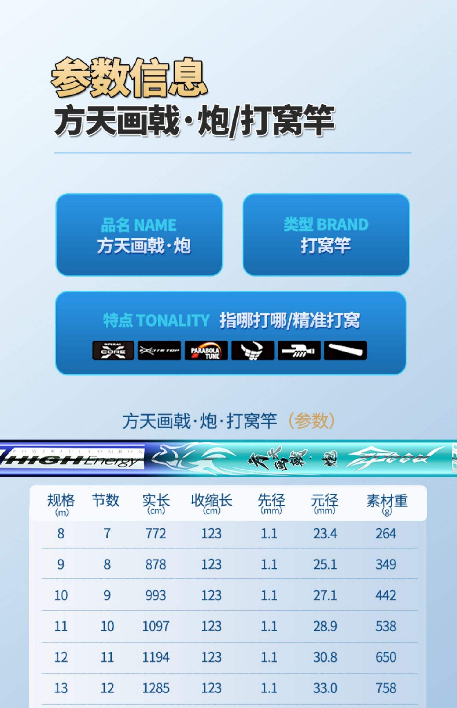 10米鱼竿钓鱼技巧(10米钓鱼竿价格多少钱)