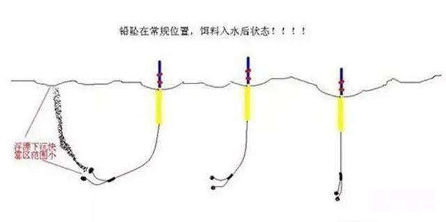 10米鱼竿钓鱼技巧(10米钓鱼竿价格多少钱)