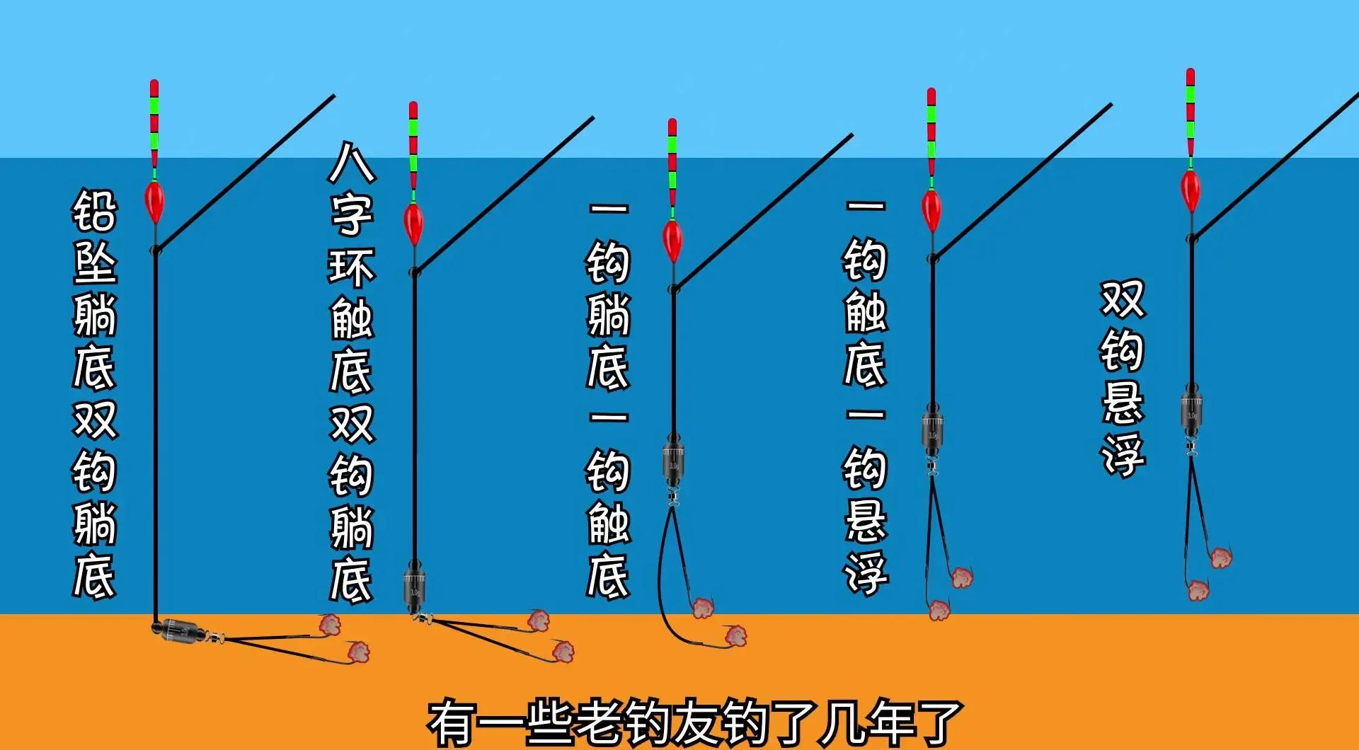 新手入门调漂技巧(新手最实用的调漂方法)