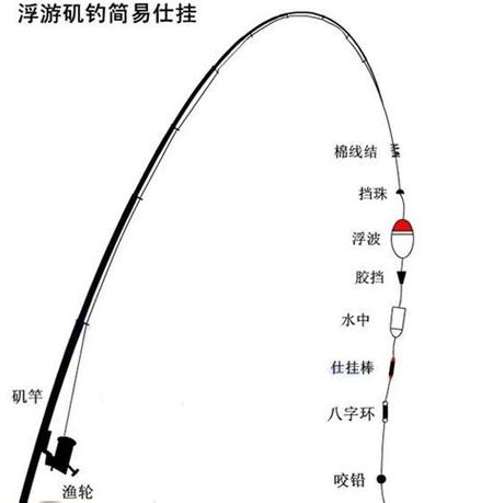 渔具安装步骤图片(渔具安装一步一步图片)