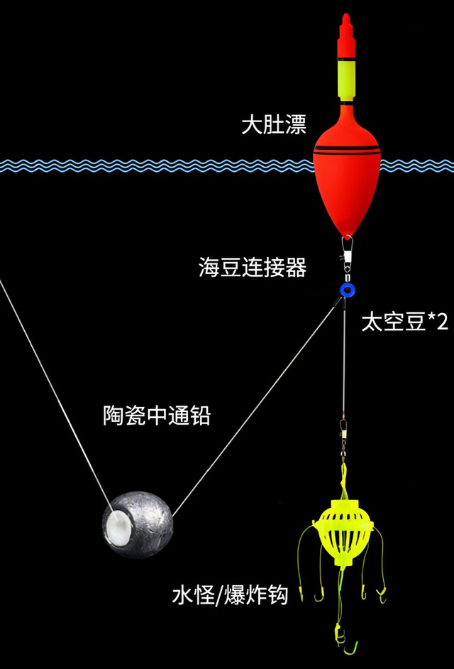春季钓鲢鳙技巧(早春钓鲢鳙)