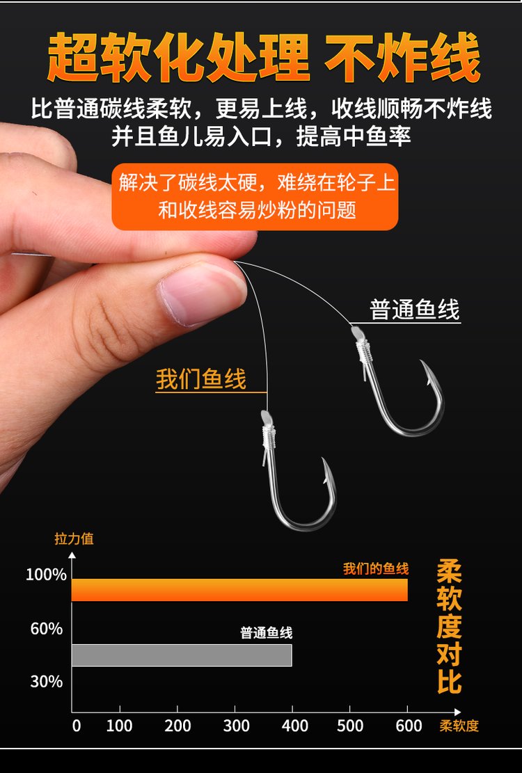 专业路亚鱼线(路亚竿 鱼线)