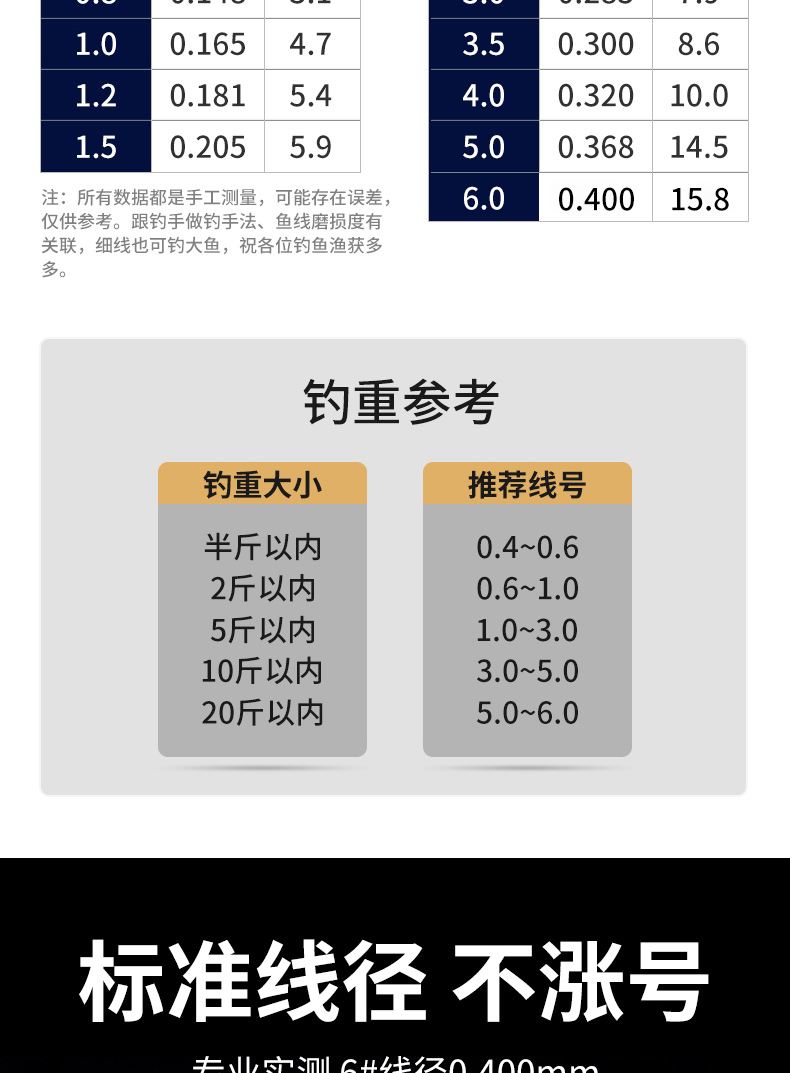 海钓沉底子线长度(海钓钓底子线长度)