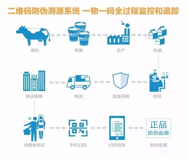 饵料溯源(饵料是怎么生产的呢)