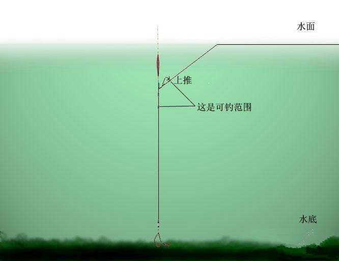 人工湖里钓鱼技巧(人工湖垂钓钓远还是钓近)