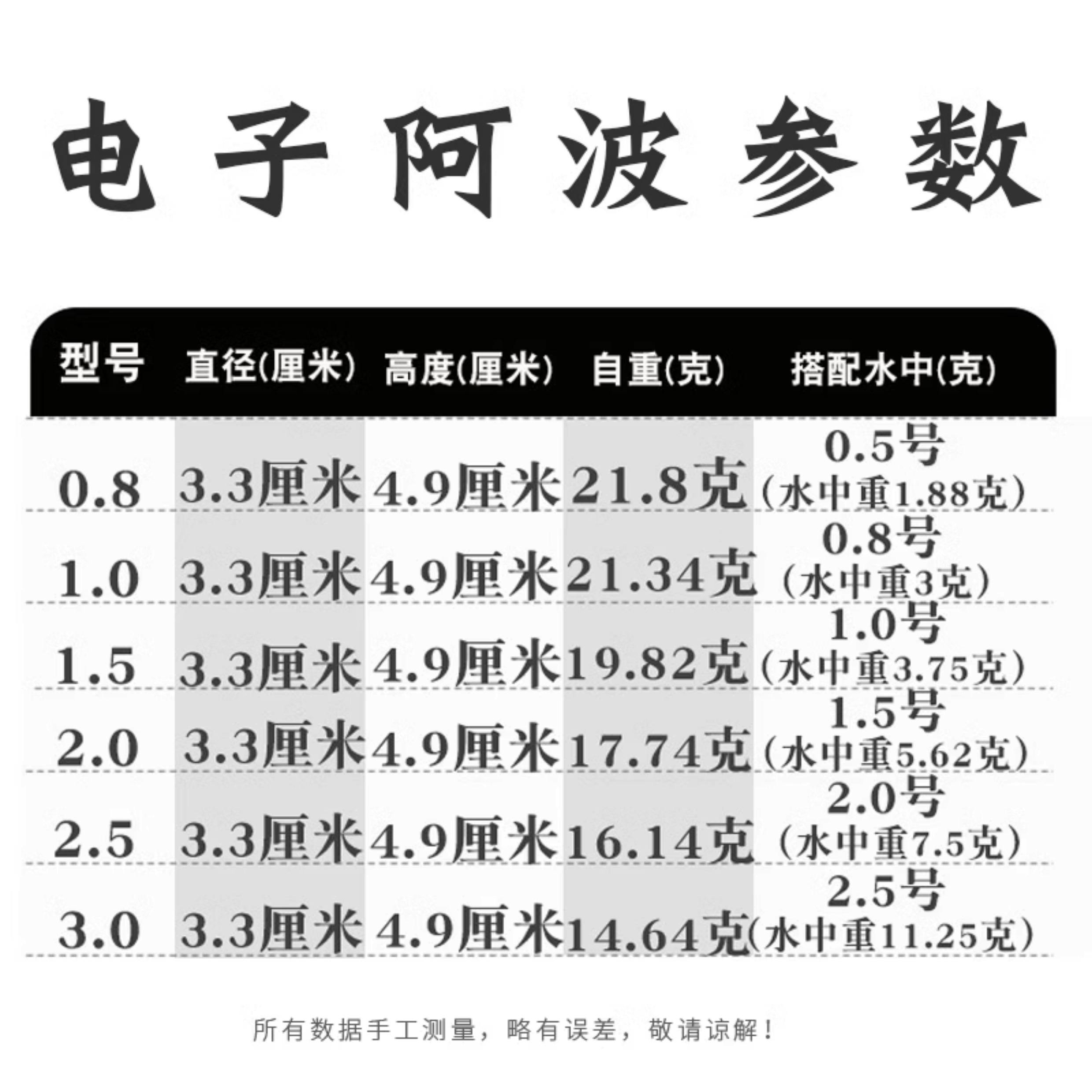 海钓用几号漂(海钓用多大的漂好?)