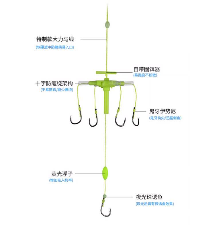 海钓要什么钓组(海钓一般用什么钓组)