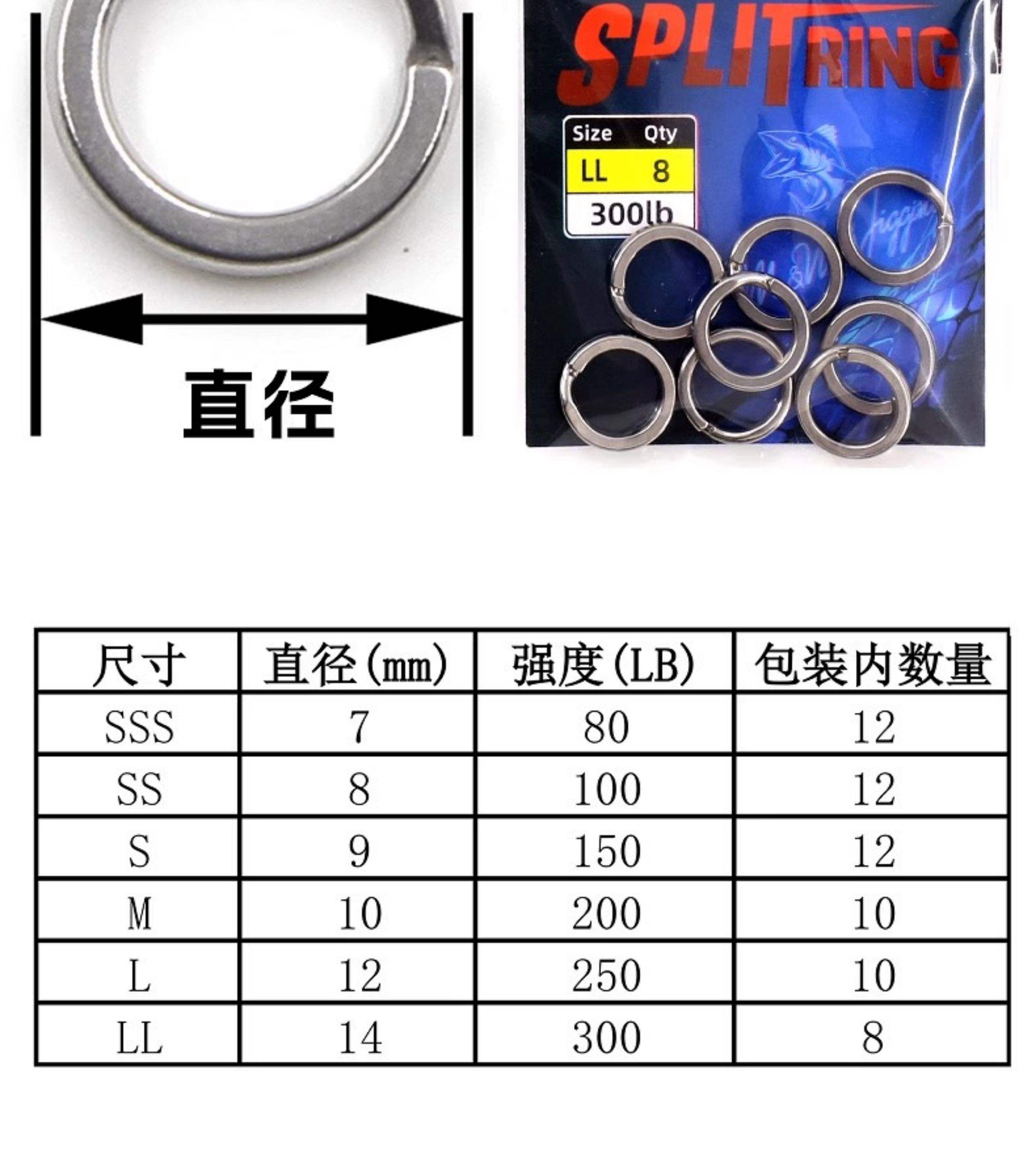 路亚连接环(路亚连接环的正确绑扎方法)