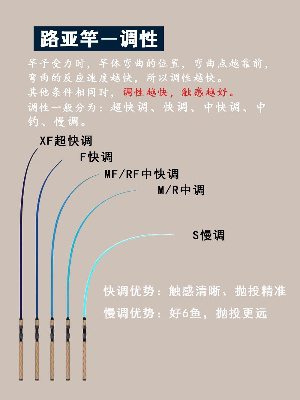 初学者如何选购路亚杆(初学路亚选竿)