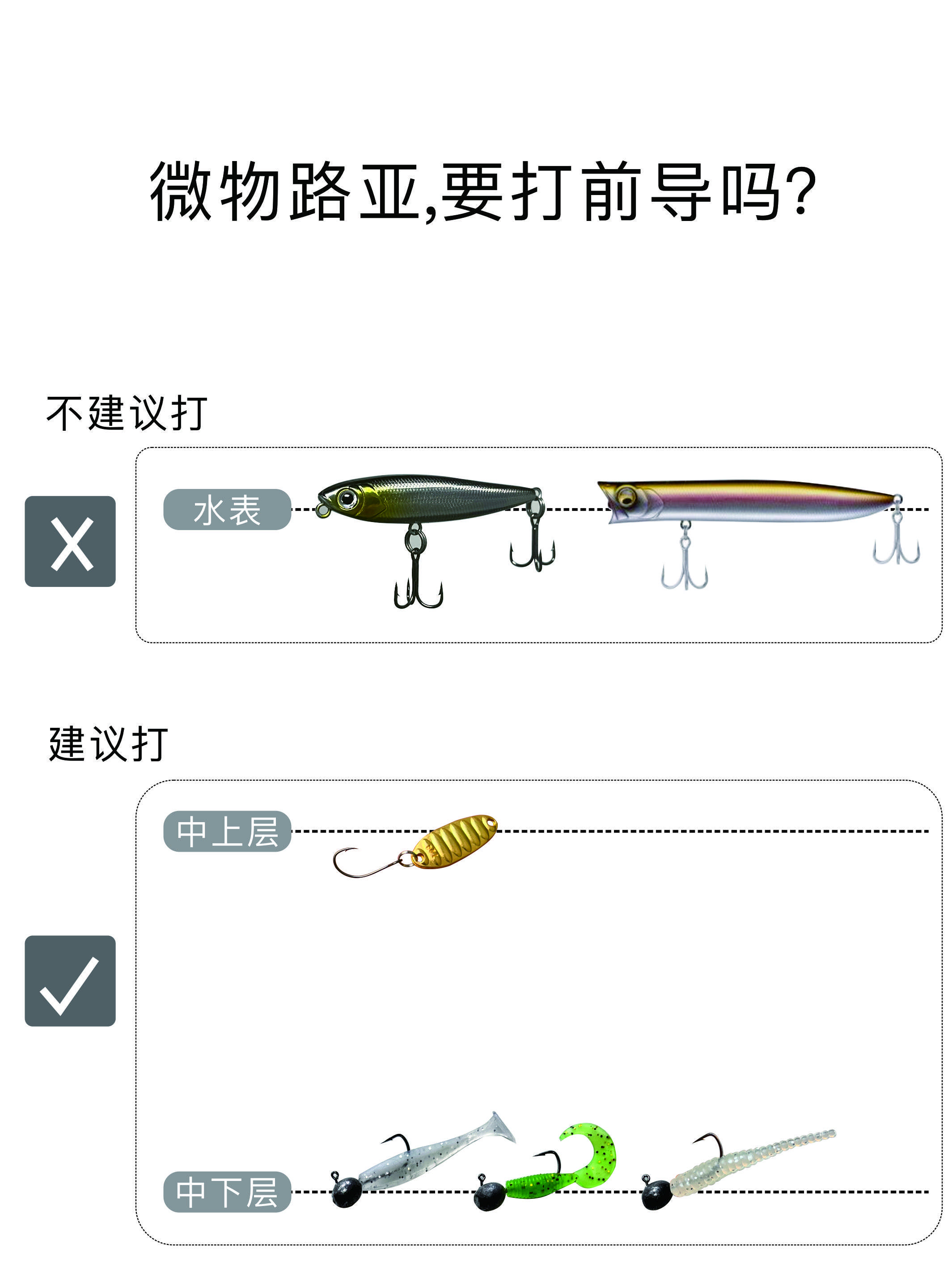 微物轮抛投技巧(微物轮跟远投轮的区别)