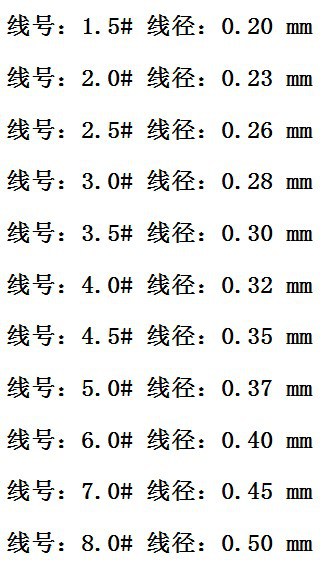 碧海渔具公司鱼线(碧海钓具加盟费多少钱)