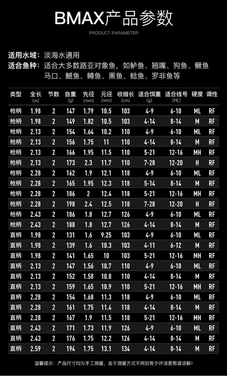 路亚远投优势(路亚远投推荐)