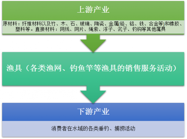 开封渔具市场(开封市渔具批发市场)