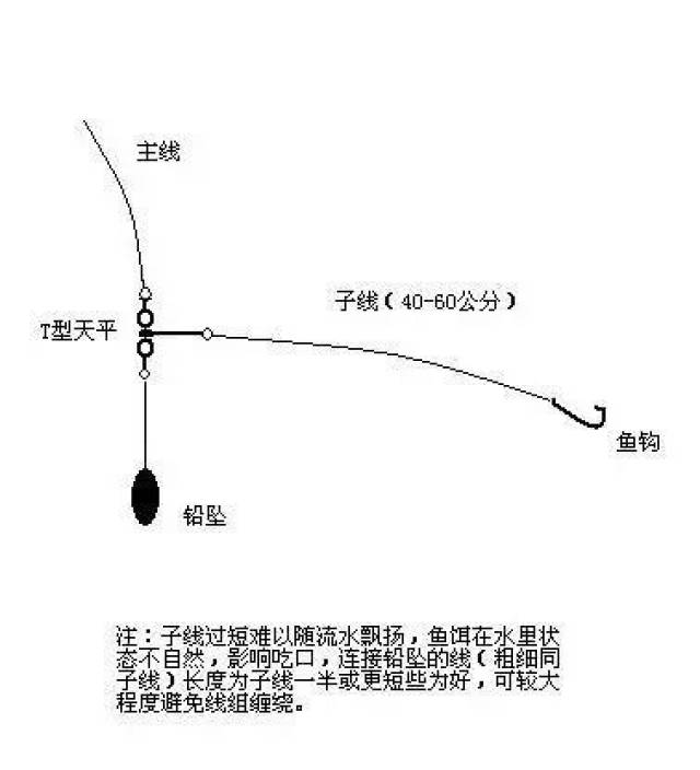 手竿海钓多长啊(钓鱼海竿多长合适)