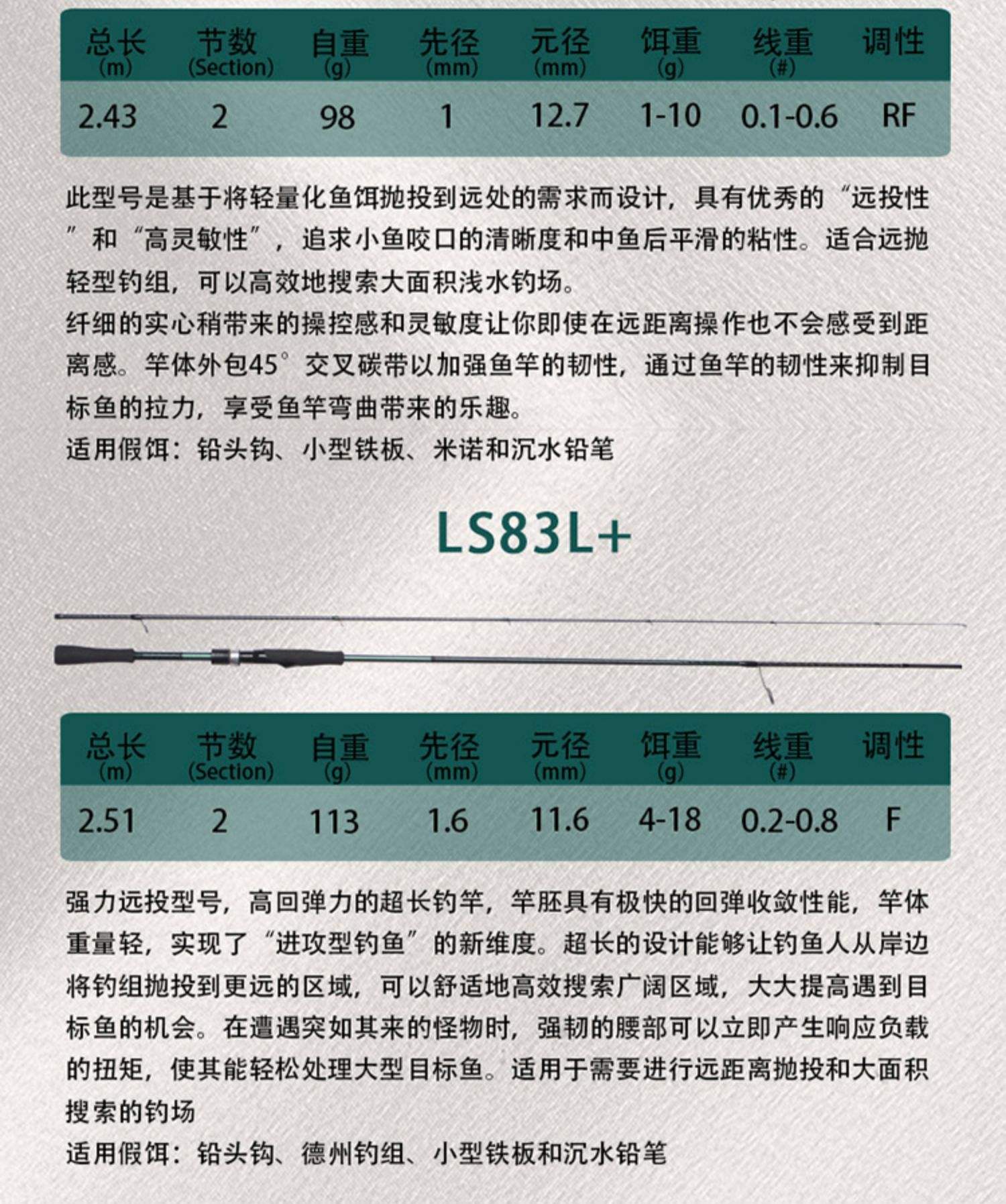 海钓路亚竿选择长度(海钓路亚竿长度推荐)