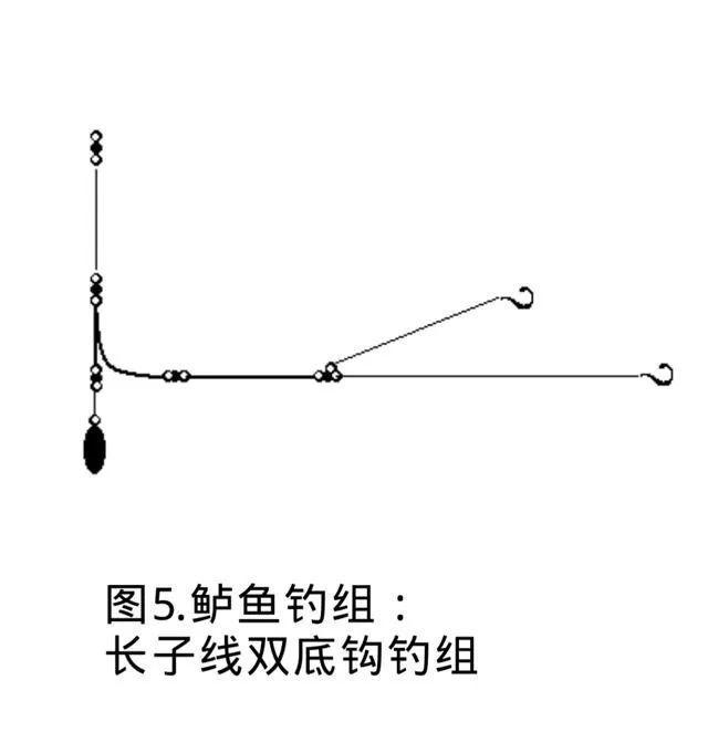 锦州海钓专用钓组(锦州海钓论坛)