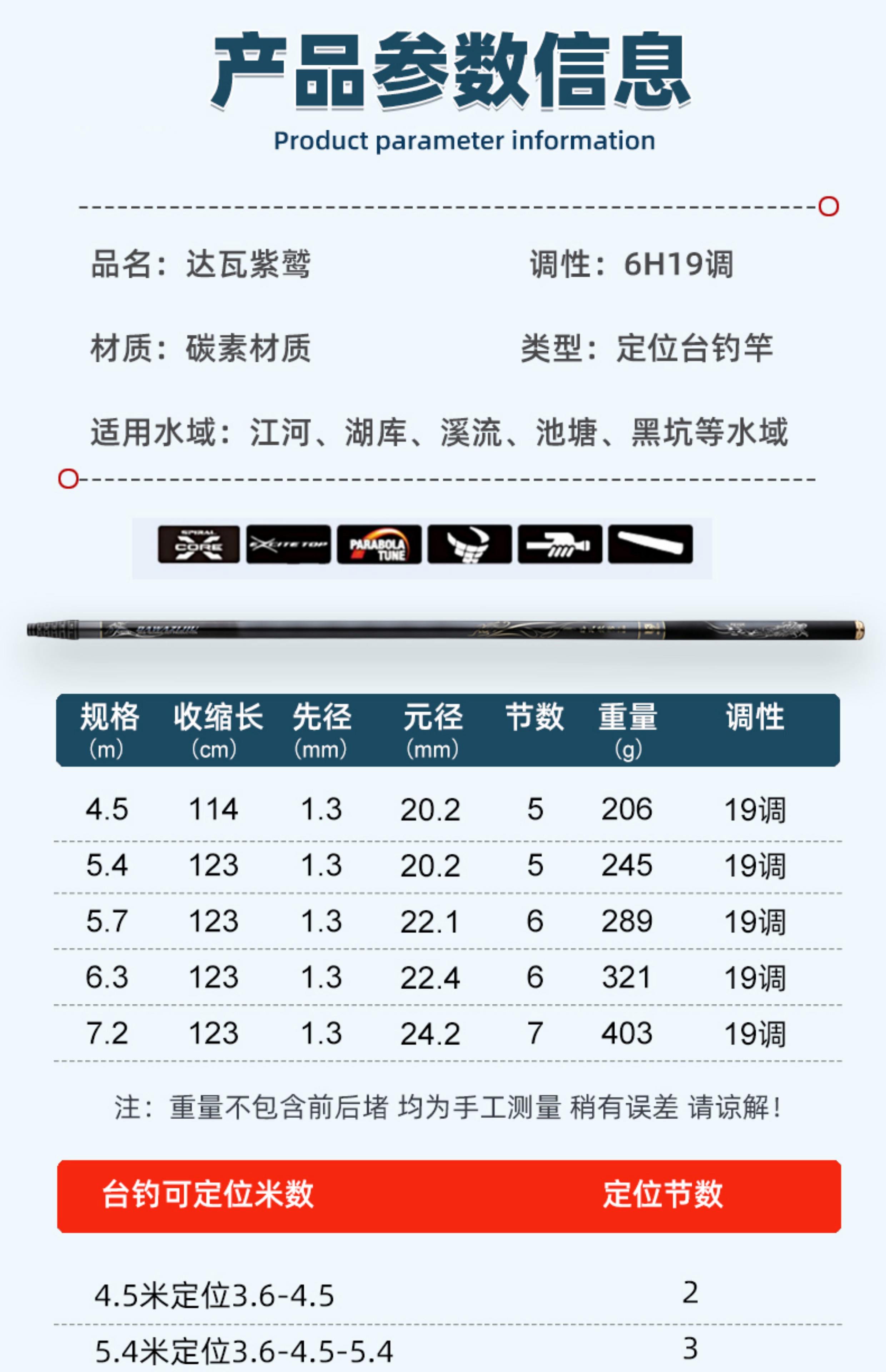 渔具大全鱼竿价格表(渔具价格和图片及价格)