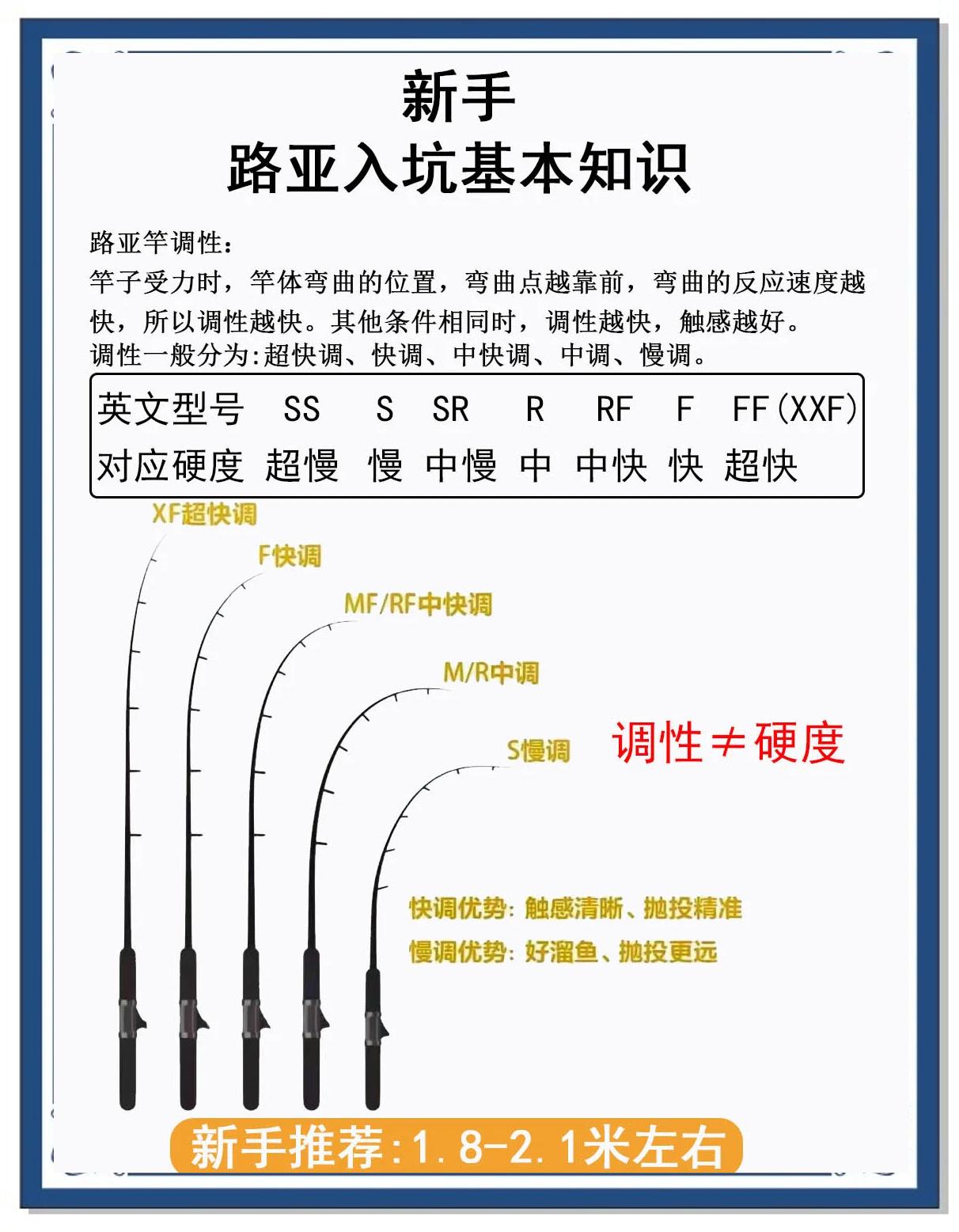 路亚ul技巧(路亚如何)