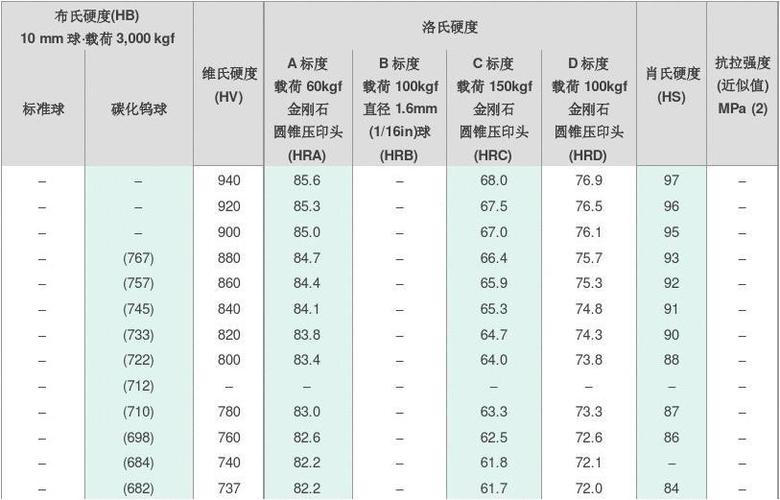 饵料的软硬度(饵料软好还是硬好)