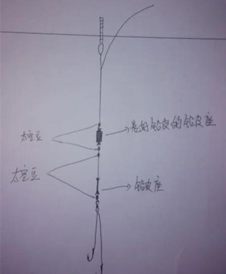 钓鱼上铅皮技巧(钓鱼把铅皮往上摸是什么钓法)