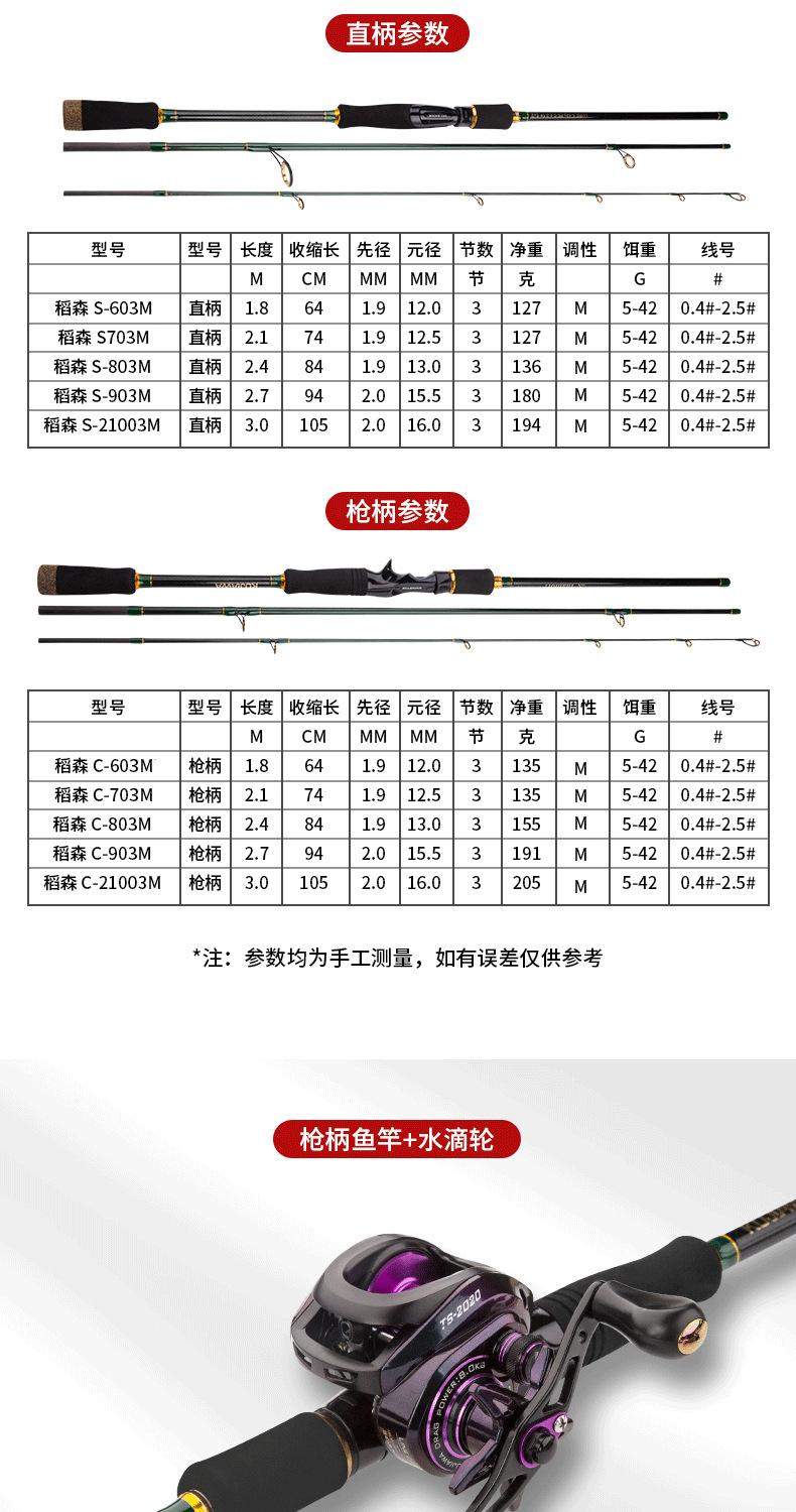 路亚竿排名(达瓦路亚竿排名)