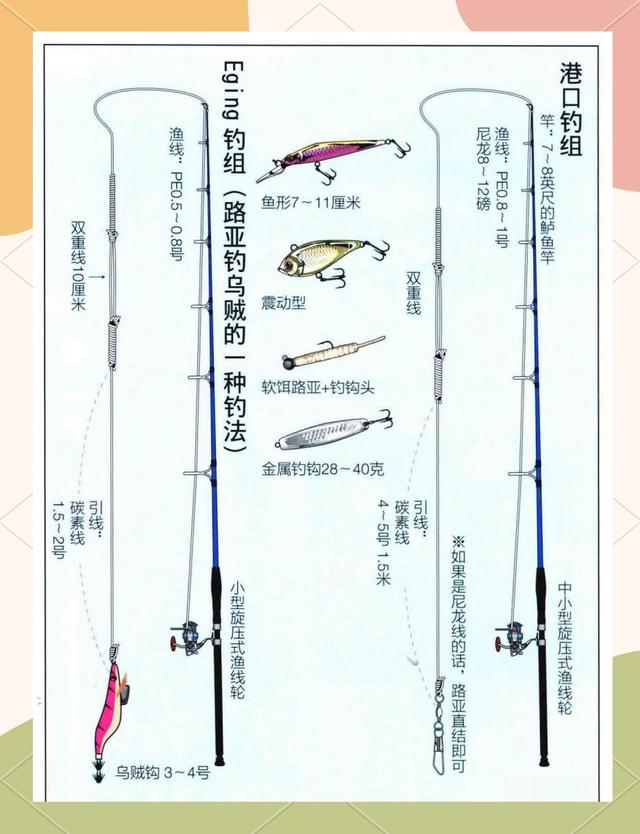 海钓石油平台钓法(361石油井架海钓)