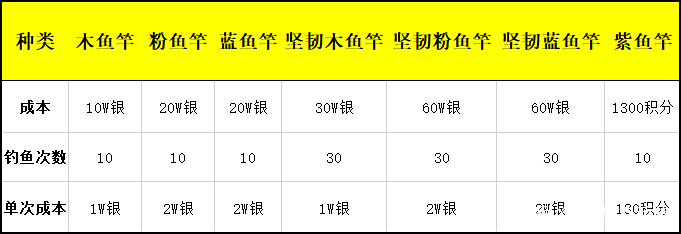 渔具加工挣钱嘛(加工渔具能挣钱吗)