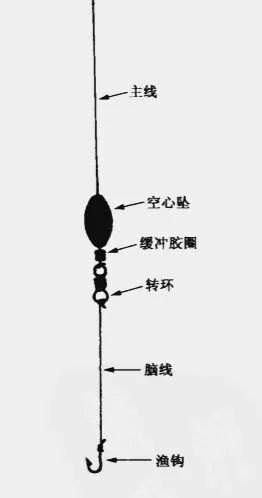海钓远投钓法线组(海钓远投用多大铅坠)