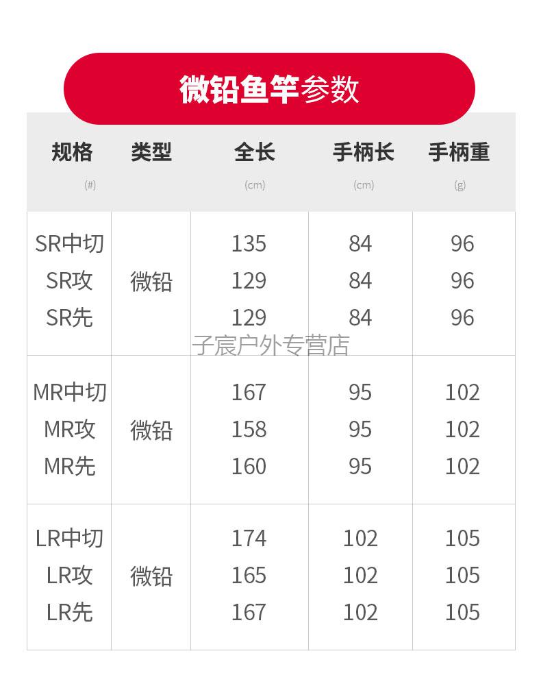 筏轮抛投技巧视频(筏竿怎么抛投视频)
