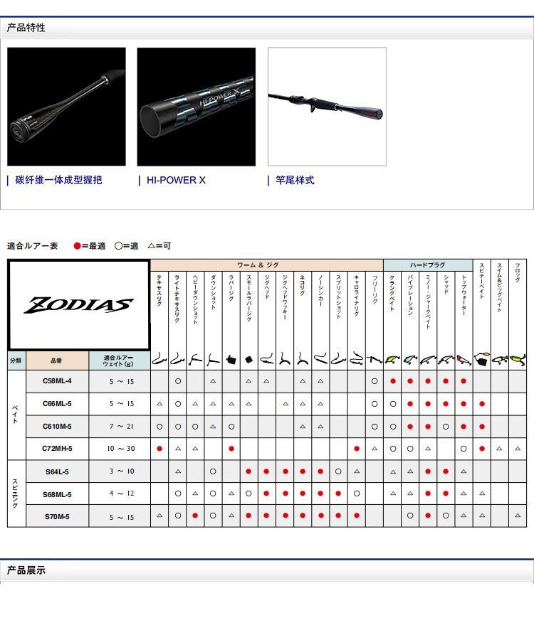 路亚竿世界排名(世界顶级路亚竿品牌排行)