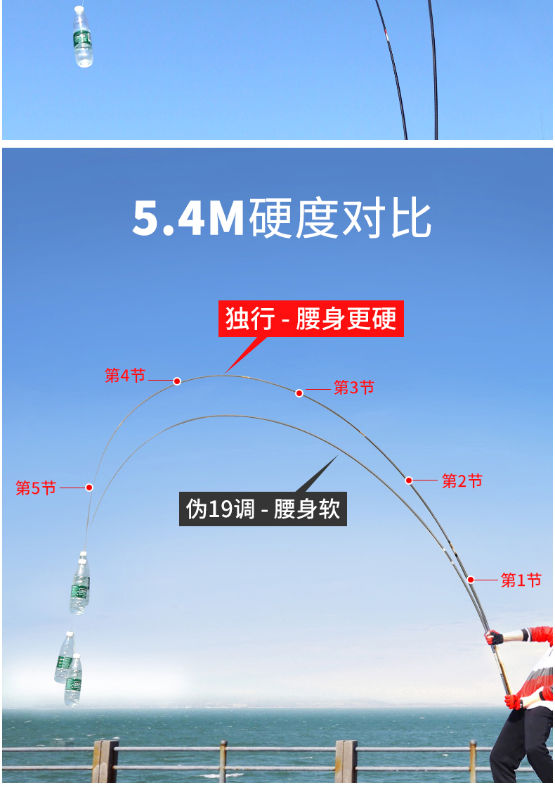 手竿双竿技巧(手竿双竿技巧图解)