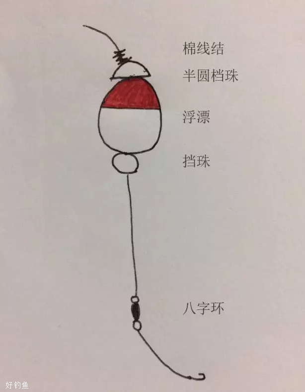 海钓钓组的绑法图解(海钓钓组的详细组装方法)