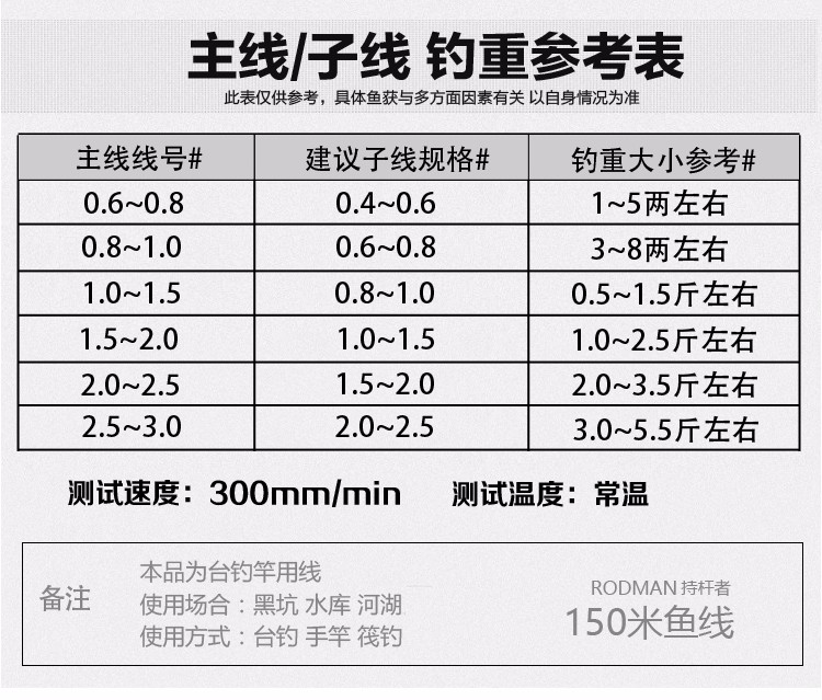浮游矶钓子线技巧(浮游矶钓深刻讲解)