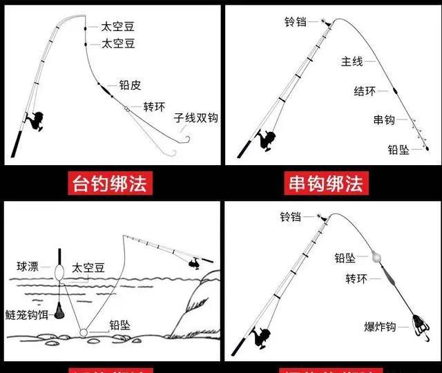秋末海杆钓鱼技巧(秋天打海杆是要钓底还钓半水更好)