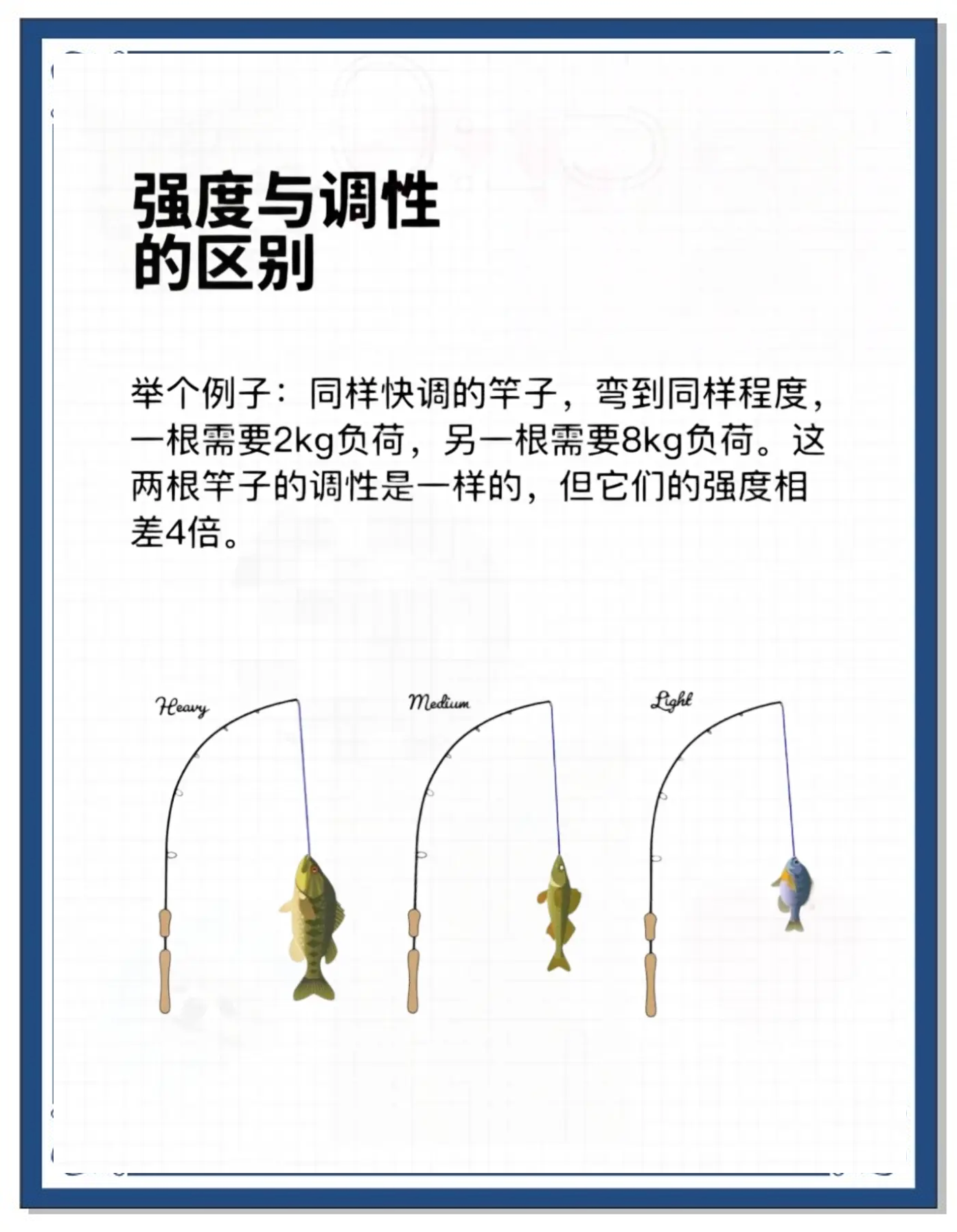 路亚配重图解(路亚怎么配)
