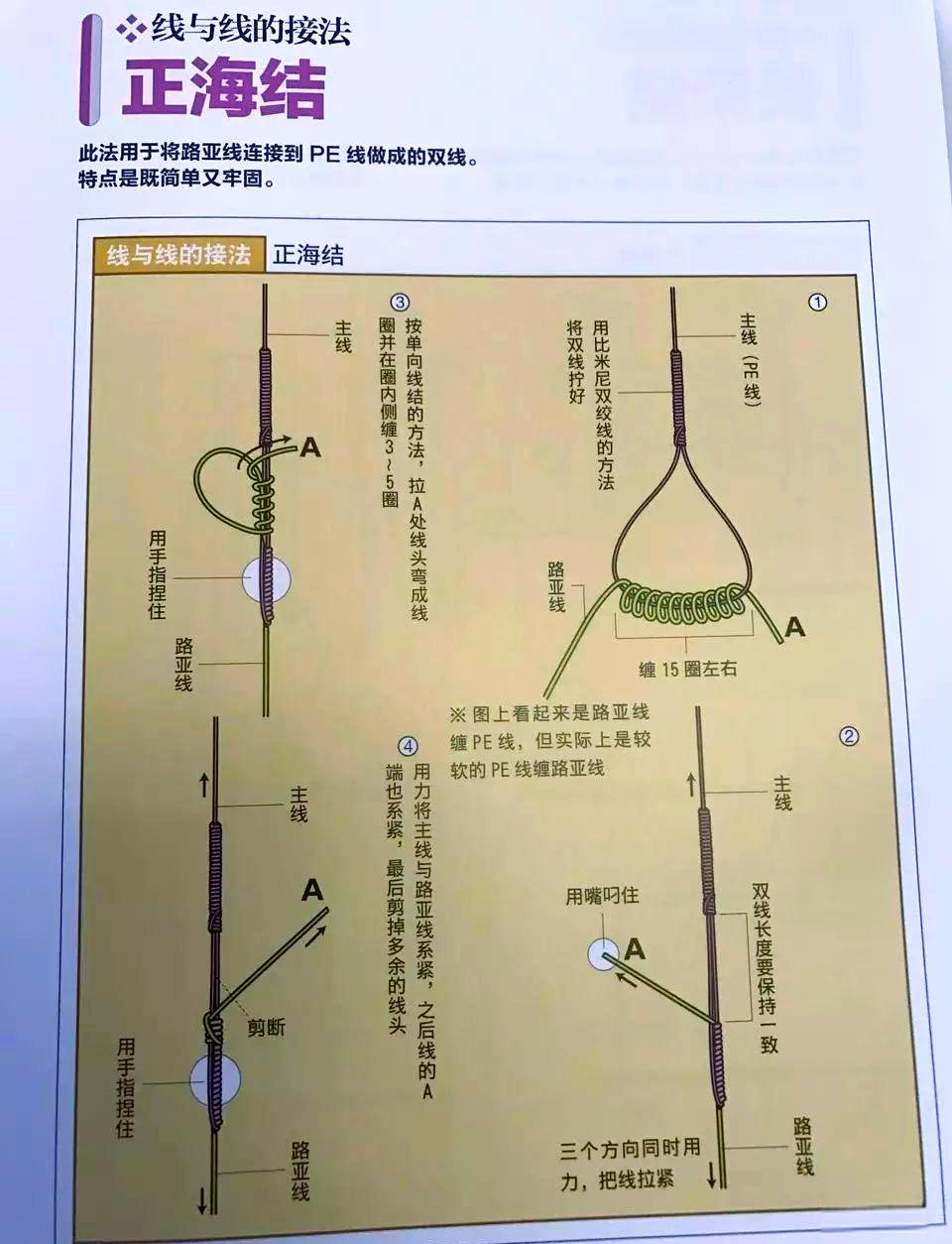 海钓的几种钓法(海钓的几种钓法图解)