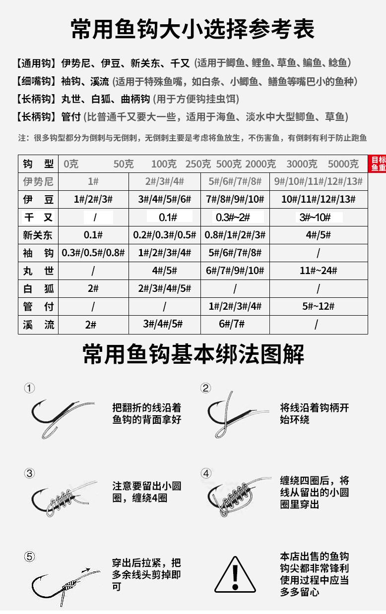 渔具渔法分类(渔具渔法分类有哪些)