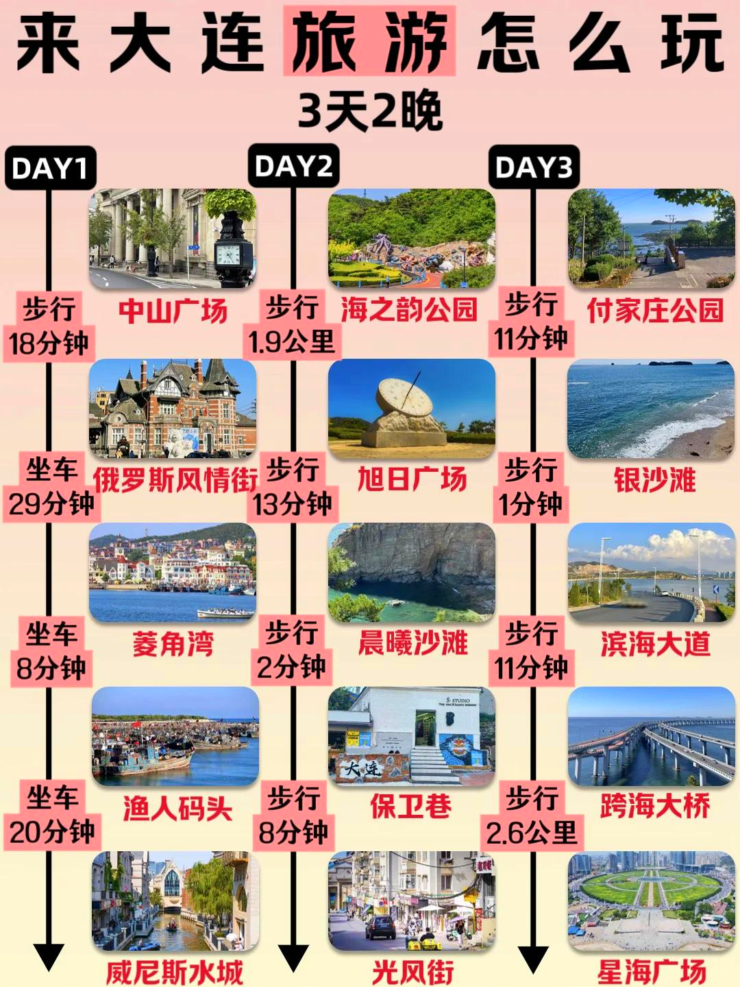 大连黄海钓鱼风向(大连黄海钓鱼风向如何)