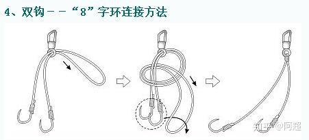 海钓线怎么绑在轮上(海钓线怎么装)
