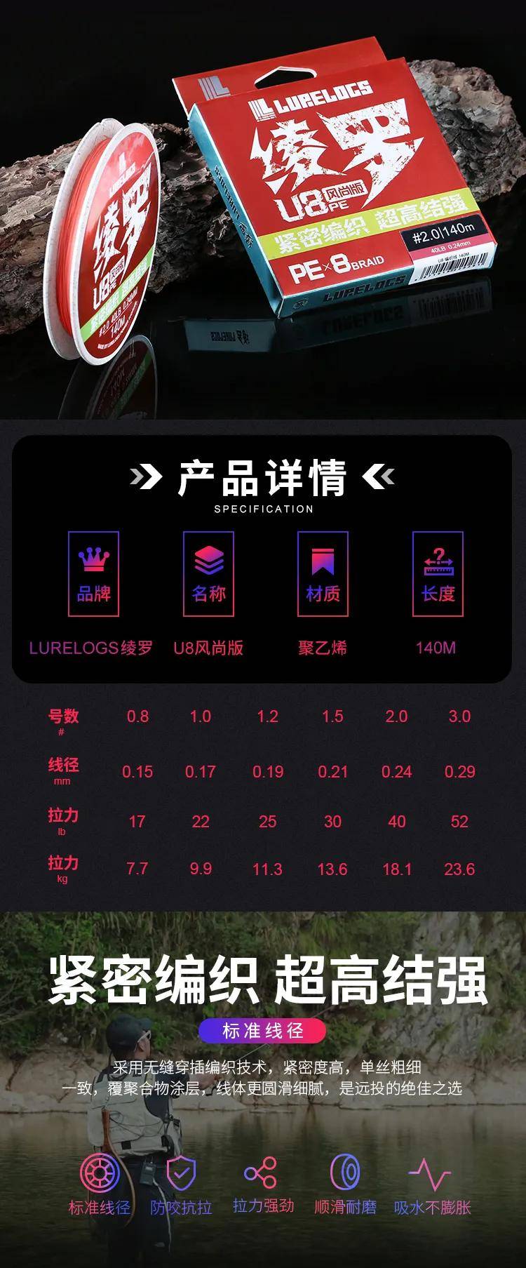 绫罗路亚讲坛(路亚前导线和主线怎么搭配)