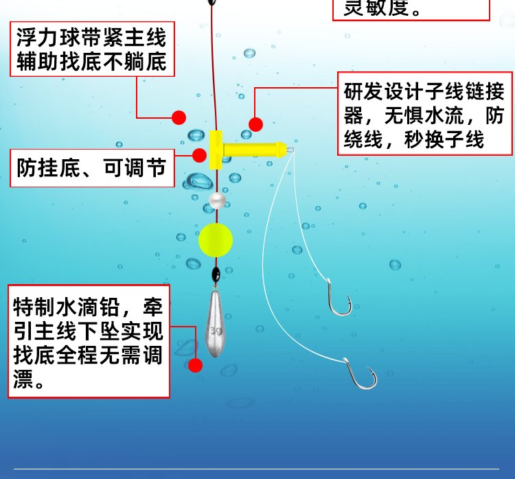 七星漂绑法技巧(七星漂怎么绑鱼钩)