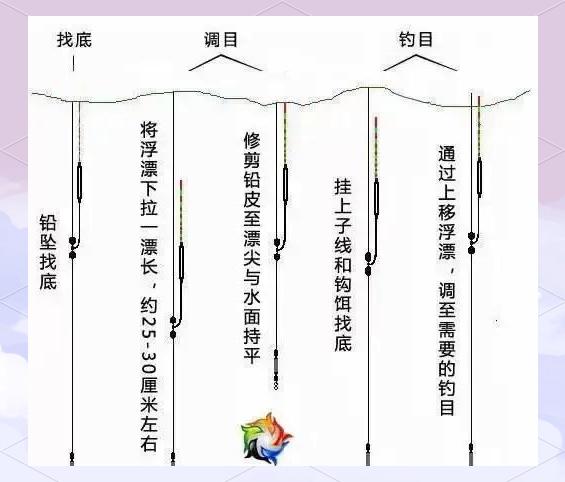 水库调漂技巧(水库调漂方法视频)