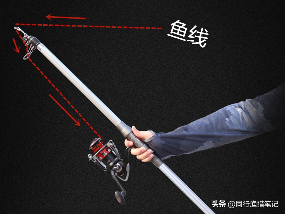 抛竿渔具的安装(抛竿渔具的安装方法)