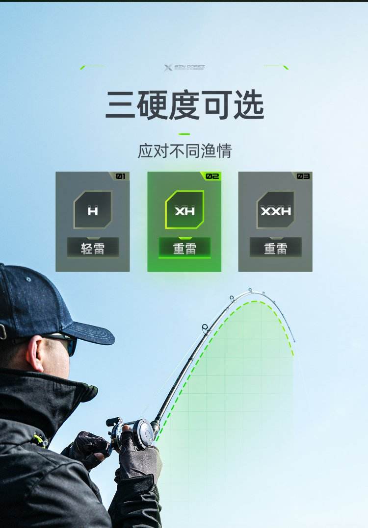 重雷竿抛投技巧(重雷雷强竿性价比排名)