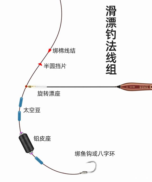 冬天海竿技巧大全(冬天海杆可以钓什么鱼)