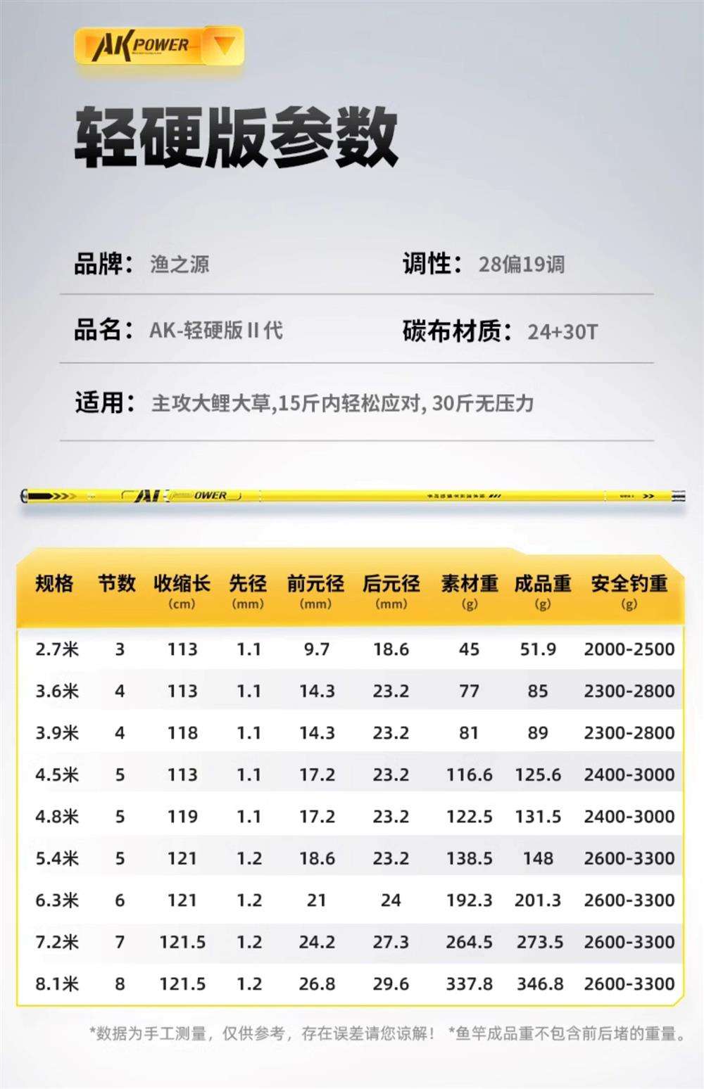 听渔轩渔具价格表(渔具用品大全及价格)