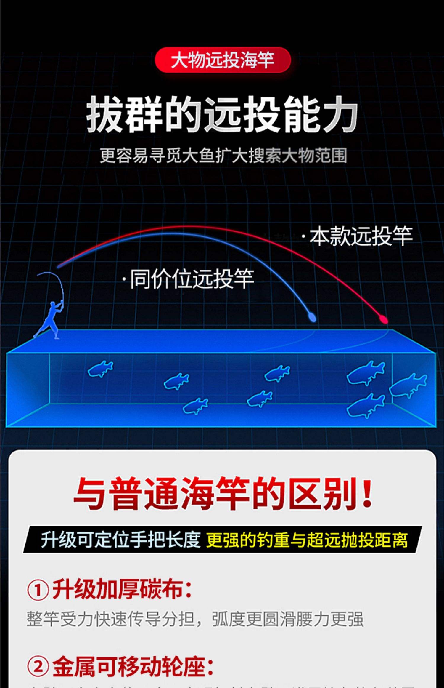 海杆的发力技巧(海杆怎么打的准)